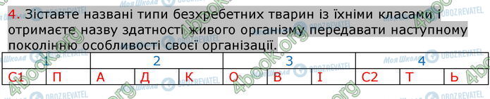 ГДЗ Биология 7 класс страница Стр.148 (4)